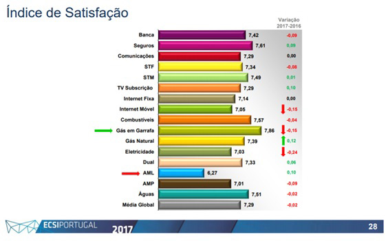 noticia_satisfacao_cliente_1_2018.jpg